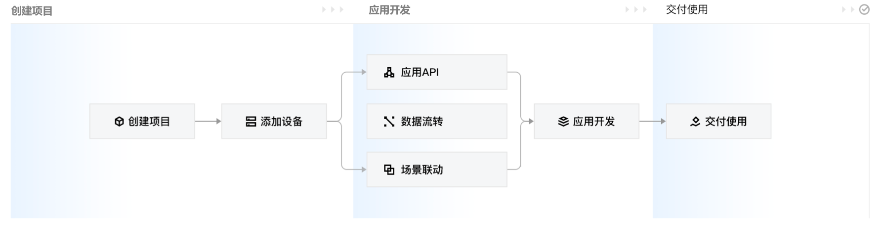 onenet设备云平台app onenet云平台调用接口_python