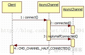 android ssh工具 android ssh tunnel_客户端