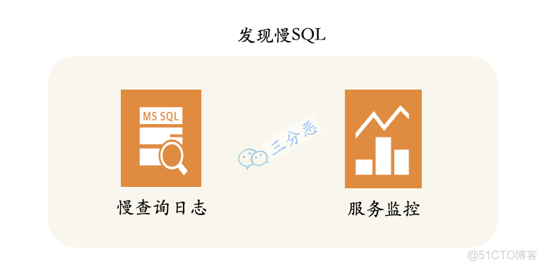 mysql优化in mysql优化的几种方法面试_面试