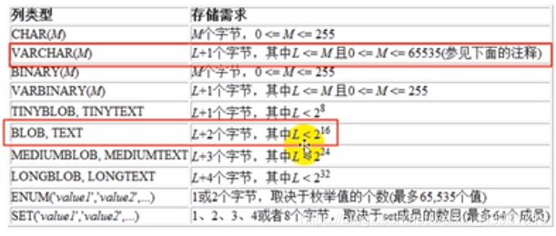 mysql大字段blob mysql大字段如何设计_定点数_03