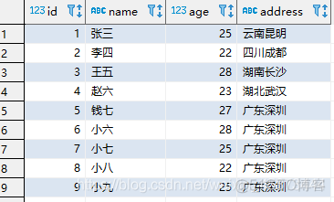 mysql里面怎么用row_number mysql row_number函数_窗口函数