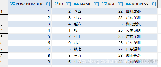 mysql里面怎么用row_number mysql row_number函数_mysql_02