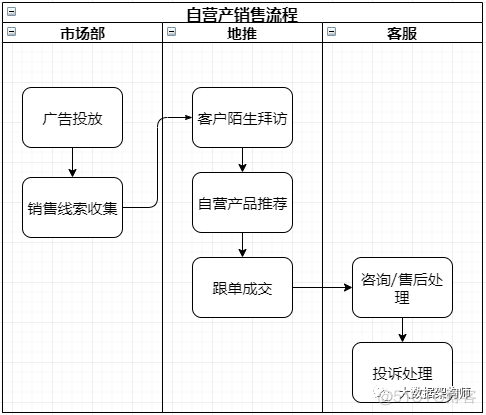 数据仓库建设活动 数据仓库搭建方案_建模_03