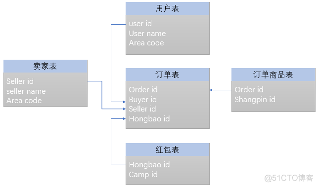 数据仓库建设活动 数据仓库搭建方案_数据仓库建设活动_10