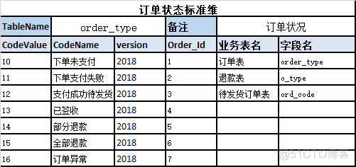 数据仓库建设活动 数据仓库搭建方案_建模_12