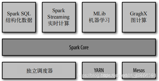 spark如何并行计算 spark并行计算框架_spark如何并行计算_08