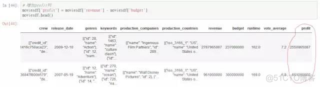 python电影推荐算法 python电影票房预测分析_可视化_06