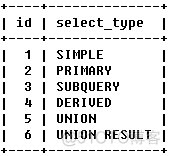 mysql如何看索引是否生效 mysql怎么查看索引是否命中_子查询_02