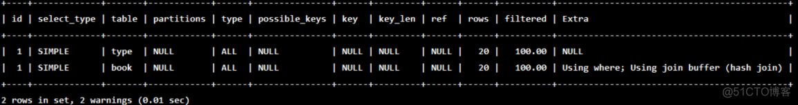 mysql 表关联查询 mysql 关联查询 子查询 过程_数据库