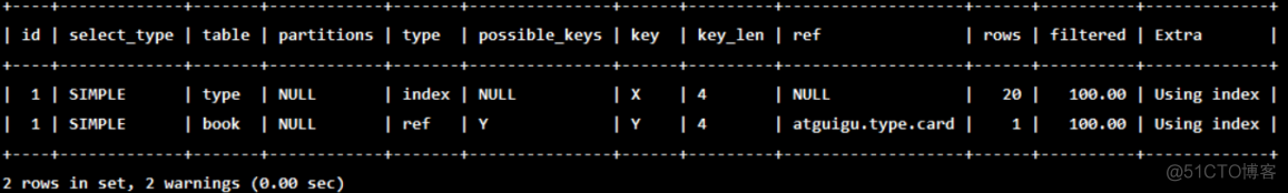 mysql 表关联查询 mysql 关联查询 子查询 过程_数据库_03