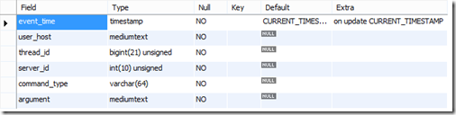 mysql general_log mysql general_log设置最大_mysql general_log