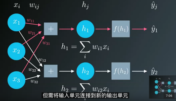 神经网络预测误差 神经网络预测误差分析_权重_30