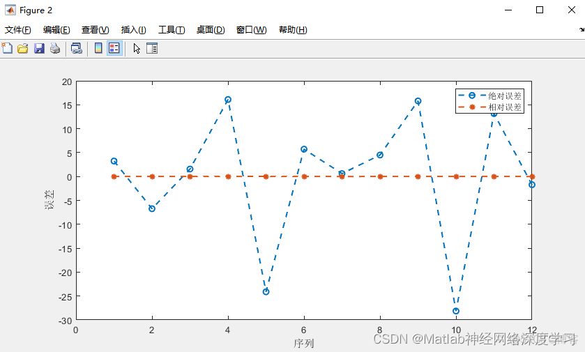 神经网络预测算法 神经网络预测算法matlab_深度学习_02