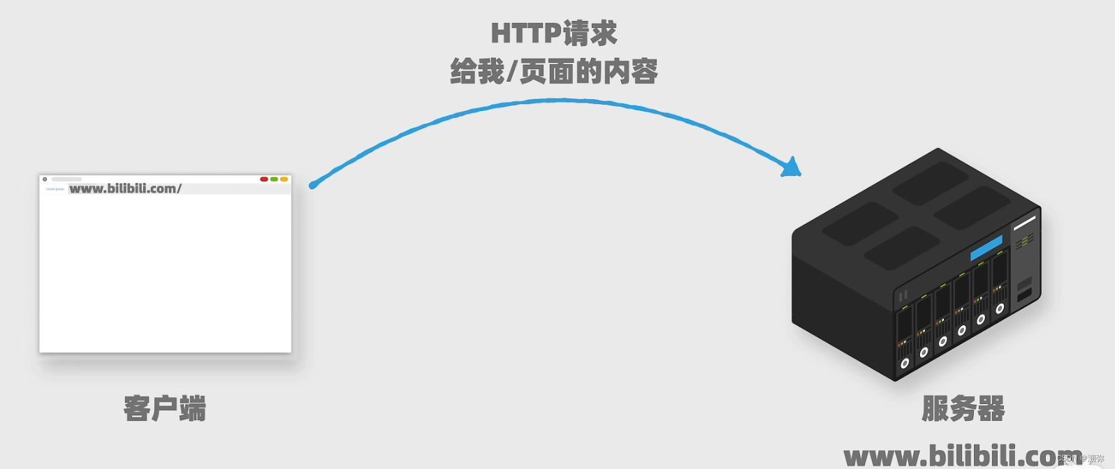 爬虫python源码 爬虫 源码_httpx_02