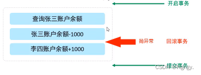 mysql事务如何实现 mysql事务_数据库_06