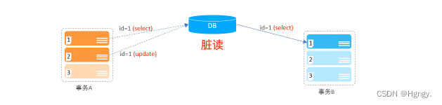 mysql事务如何实现 mysql事务_mysql_08