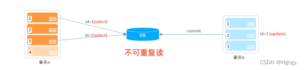 mysql事务如何实现 mysql事务_数据_09