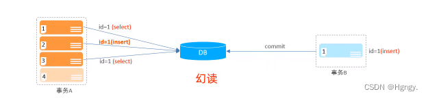 mysql事务如何实现 mysql事务_mysql事务如何实现_10