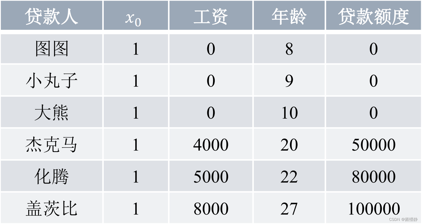 逻辑回归 r语言 逻辑回归 r2_Softmax