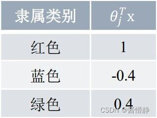 逻辑回归 r语言 逻辑回归 r2_逻辑回归_31