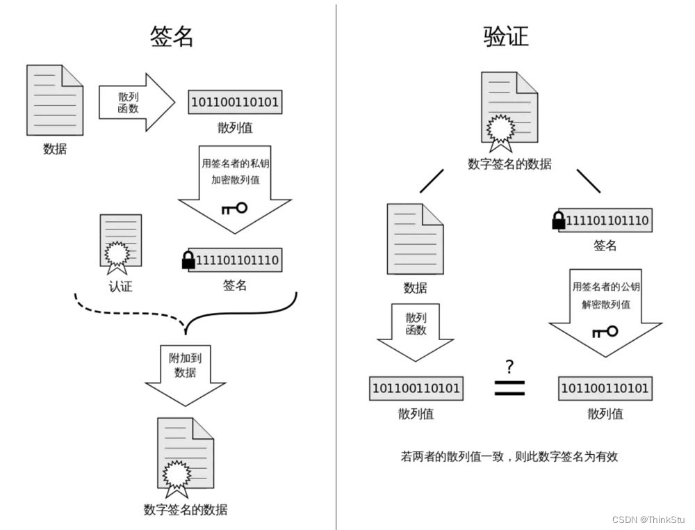 java可逆加密算法 java反转加密_经验分享_02