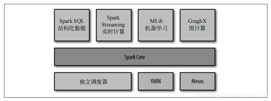 sparksql用法 spark-sql -d_SQL