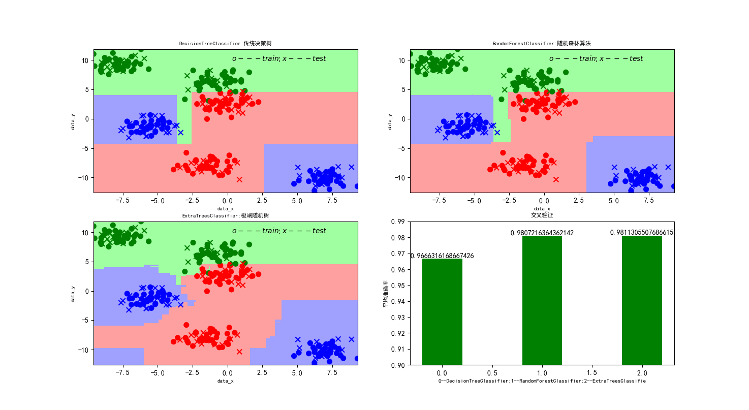 随机森林python包 python 随机森林_随机森林