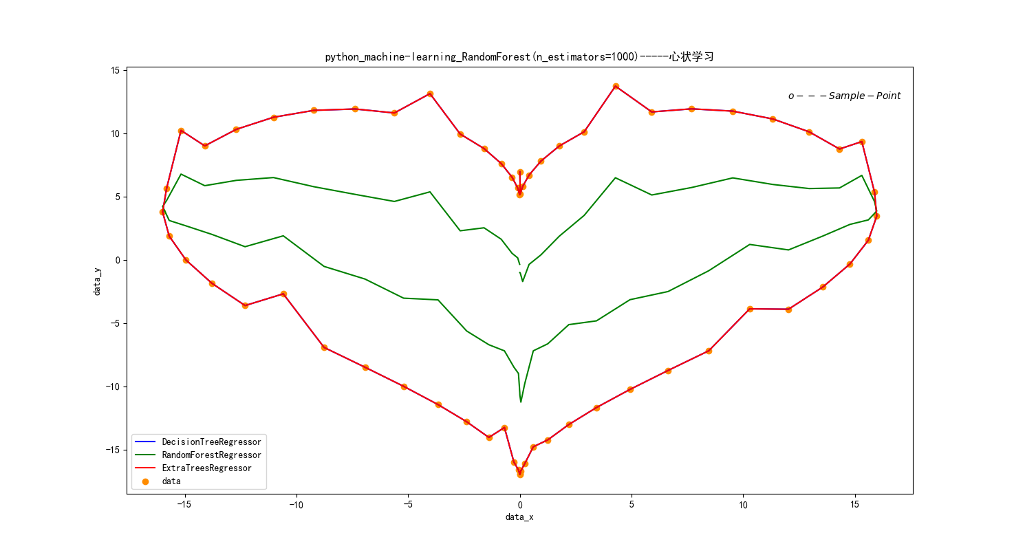 随机森林python包 python 随机森林_机器学习_03