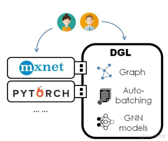 python半监督分类 pytorch 半监督_git