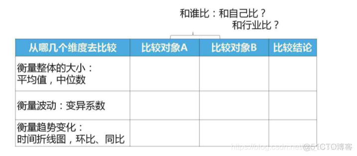 《数据分析思维》 《数据分析思维》读书_逻辑分析