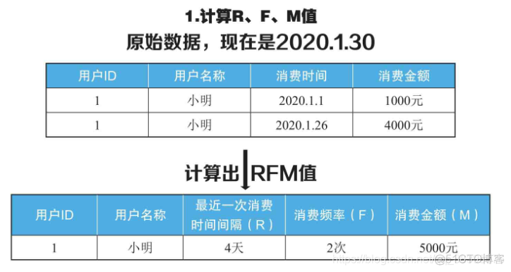 《数据分析思维》 《数据分析思维》读书_相关分析_03