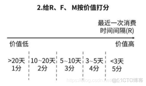 《数据分析思维》 《数据分析思维》读书_《数据分析思维》_04