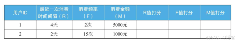 《数据分析思维》 《数据分析思维》读书_ci_05