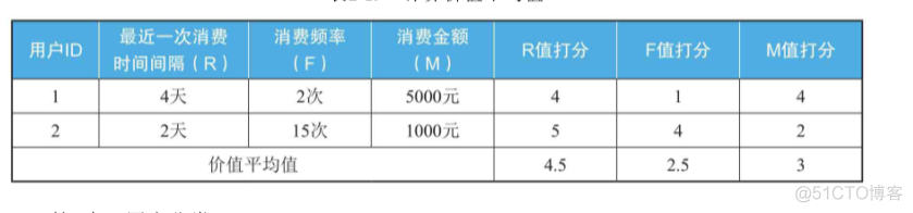 《数据分析思维》 《数据分析思维》读书_《数据分析思维》_07