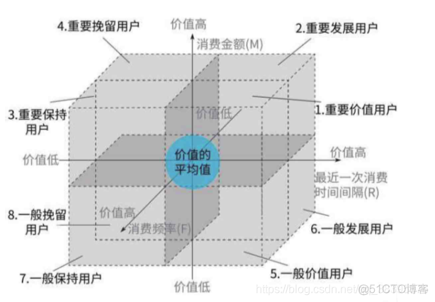 《数据分析思维》 《数据分析思维》读书_逻辑分析_09