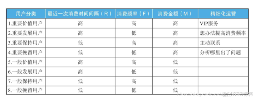 《数据分析思维》 《数据分析思维》读书_ci_10