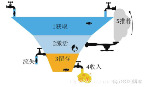 《数据分析思维》 《数据分析思维》读书_逻辑分析_12