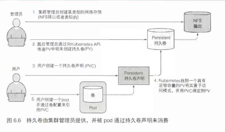 K8s架构实战中级 网盘 k8s基础知识_服务器