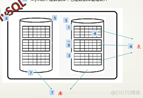 mysql是什么数据库 mysql是什么数据库类型_关系型数据库_03