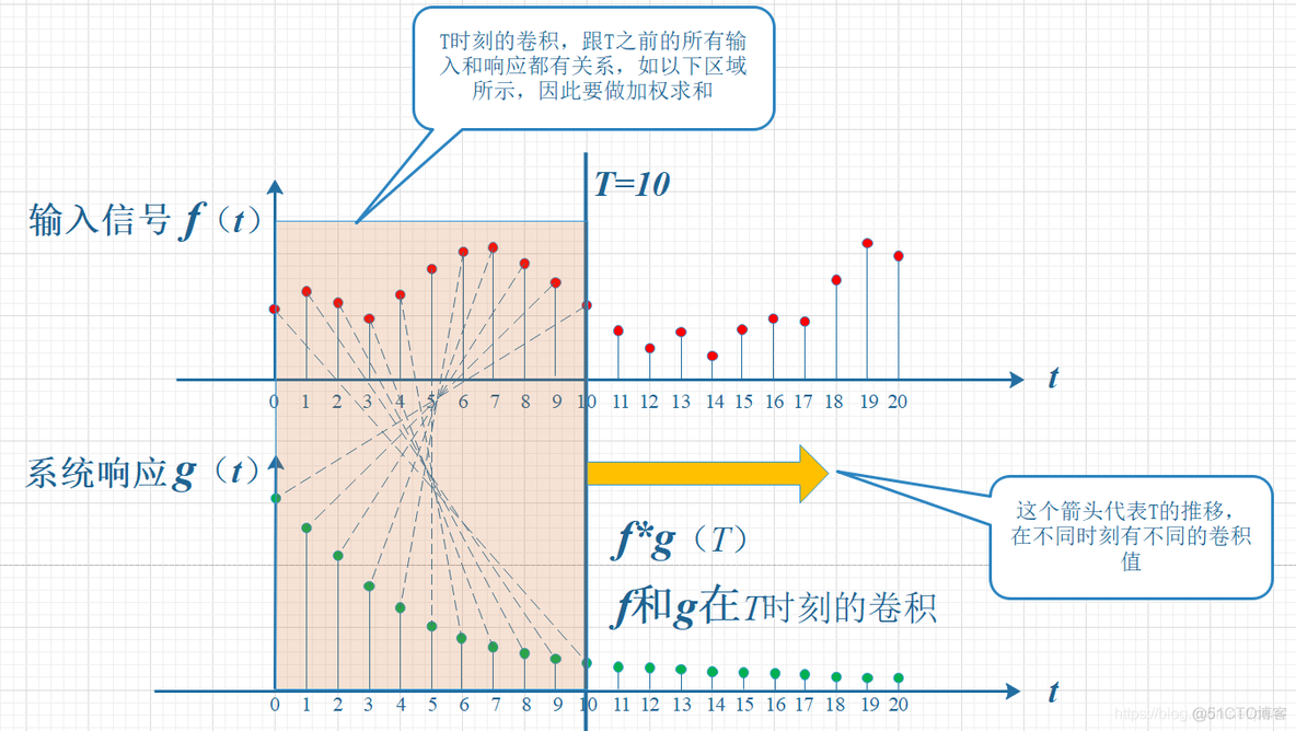 响应函数 python 响应函数的物理意义_响应函数 python_02