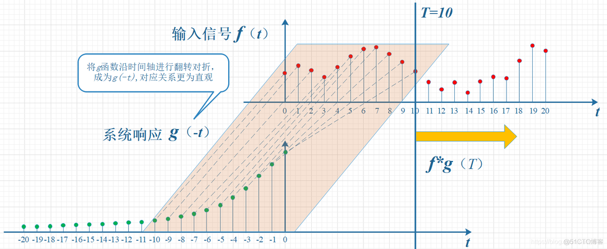 响应函数 python 响应函数的物理意义_物理意义_03