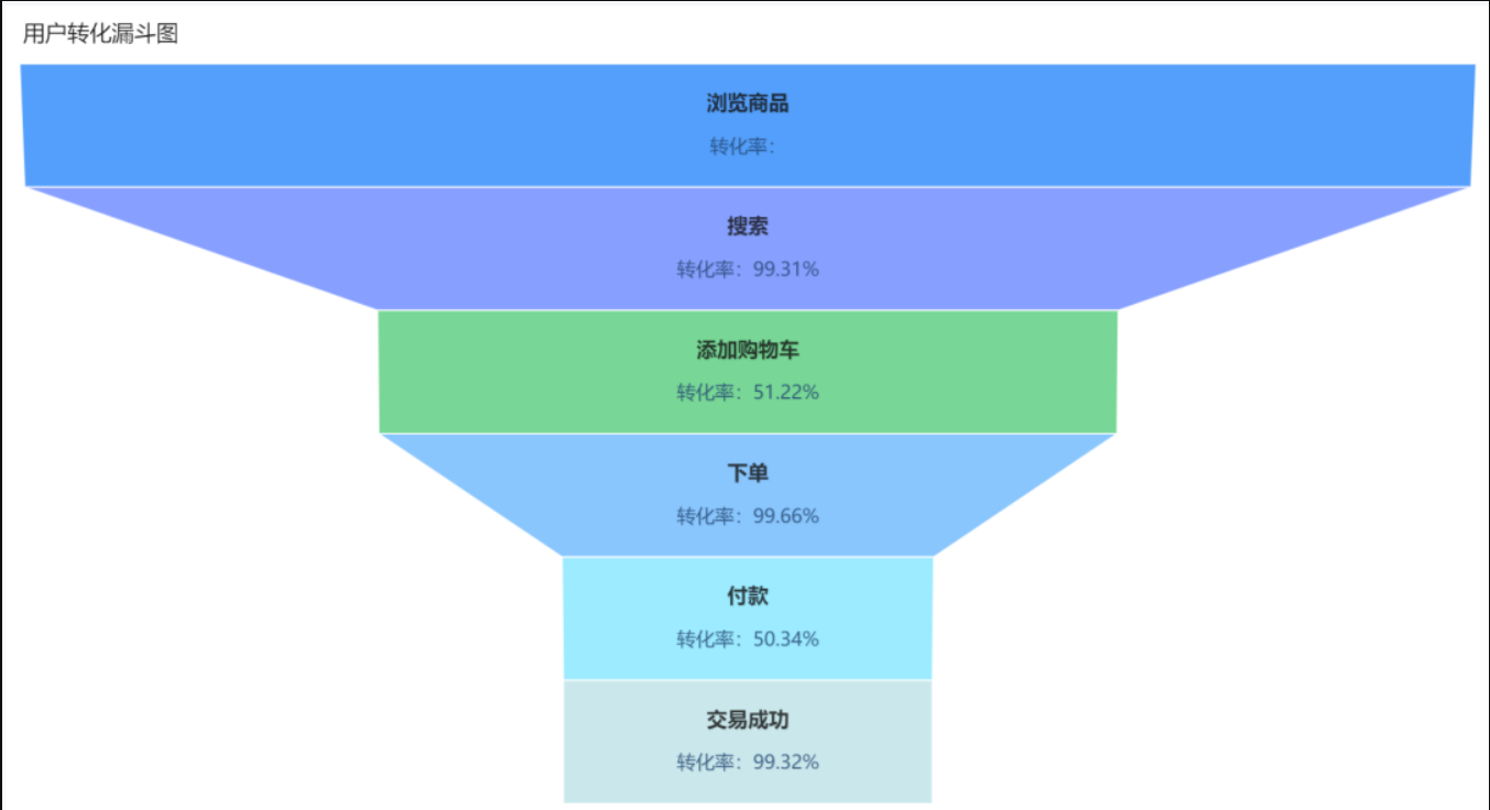 八大数据分析模型 7种经典数据分析_用户需求_02