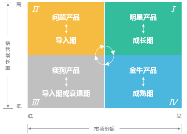 八大数据分析模型 7种经典数据分析_数据分析_04