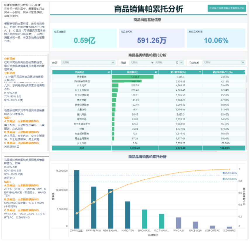 八大数据分析模型 7种经典数据分析_八大数据分析模型_08