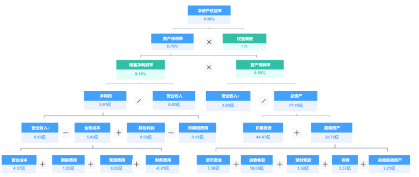 八大数据分析模型 7种经典数据分析_八大数据分析模型_09