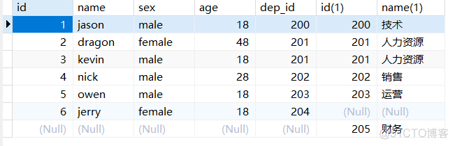 mysql员工表 mysql员工表查询_数据_07