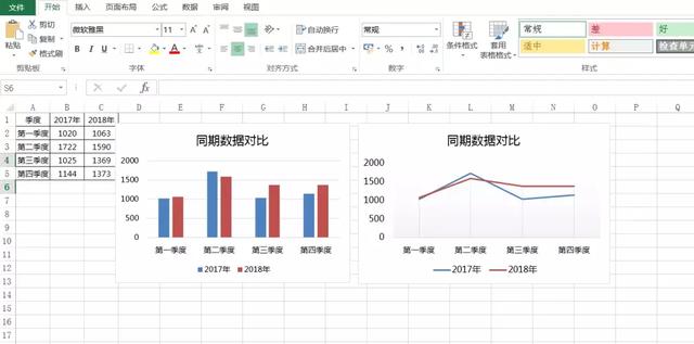 同比数据分析图表 同比数据图怎么做_同期对比图