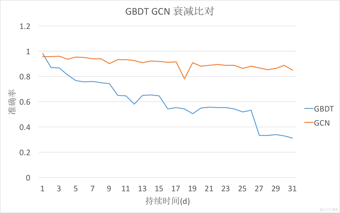 图神经网络 关系抽取 图神经网络模型_数据_06