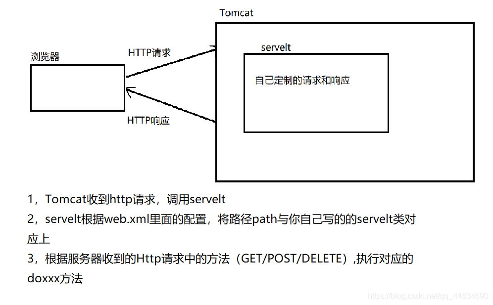 照片云服务是什么意思 相册云服务是什么意思_照片云服务是什么意思_02