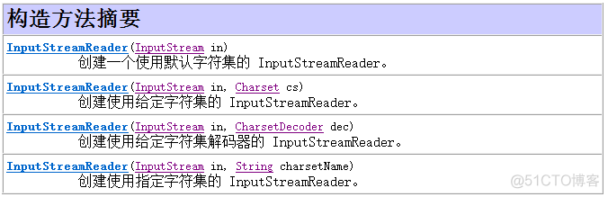 javac 指定lib javac 指定字符集_字符集编码